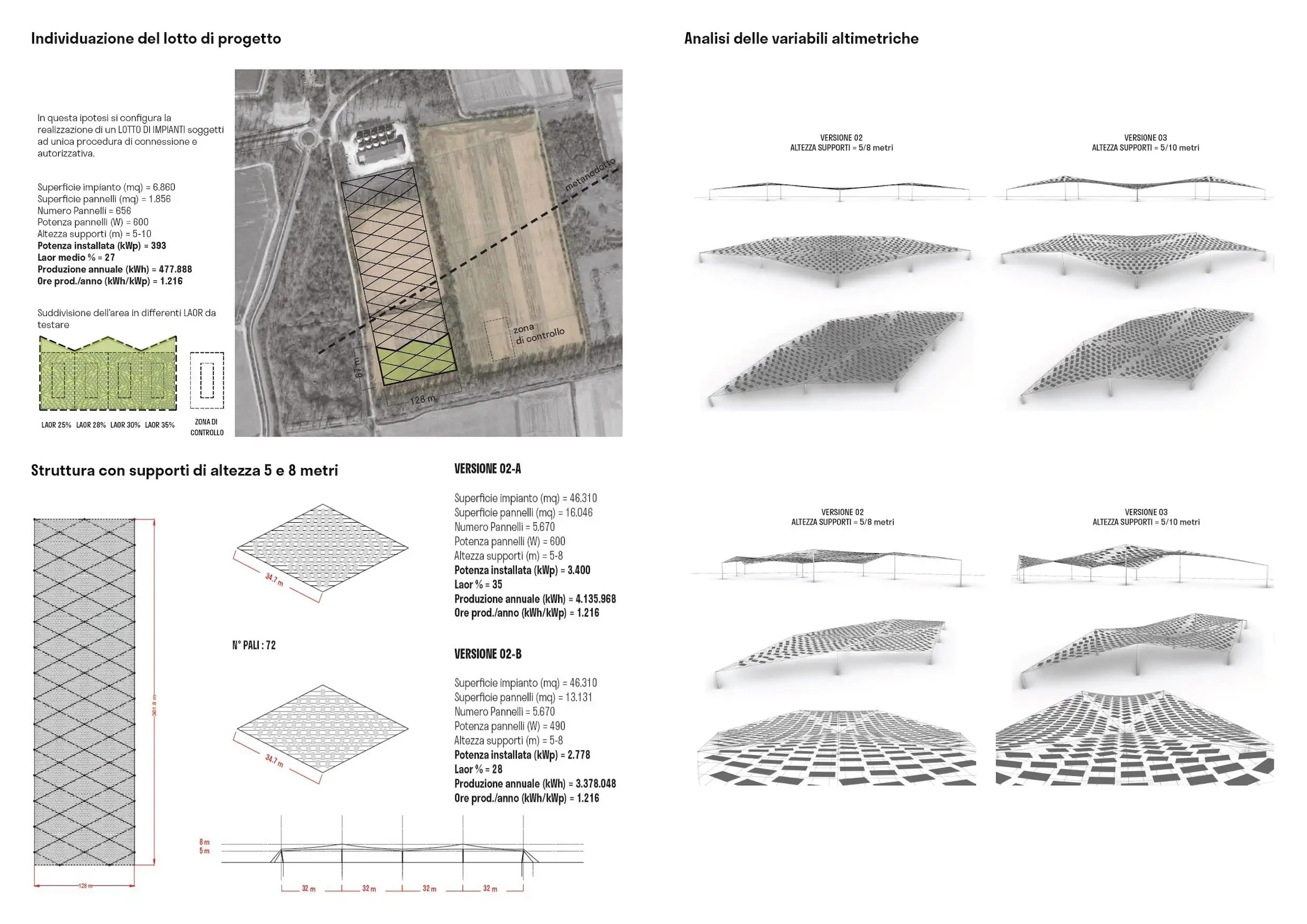 Deutsch: Lageplan und Höhenvarianten des A-GRID Agrivoltaiks-Projekts mit unterschiedlichen Panelkonfigurationen, Installationsflächen und berechneten Energieerträgen. English: Site map and height variations of the A-GRID agrivoltaics project featuring different panel configurations, installation areas, and annual energy output values.