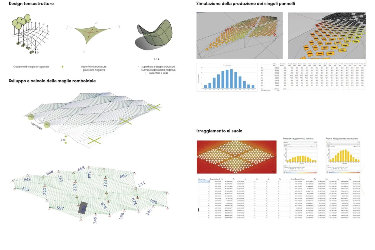 Deutsch: Darstellung des A-GRID Agrivoltaiks-Tensostrukturdesigns mit rhomboidalem Netz, strukturellen Berechnungen und simulierten PV-Leistungswerten. English: Visualization of the A-GRID agrivoltaics tensile structure design with rhomboidal mesh geometry, structural calculations, and simulated PV performance.