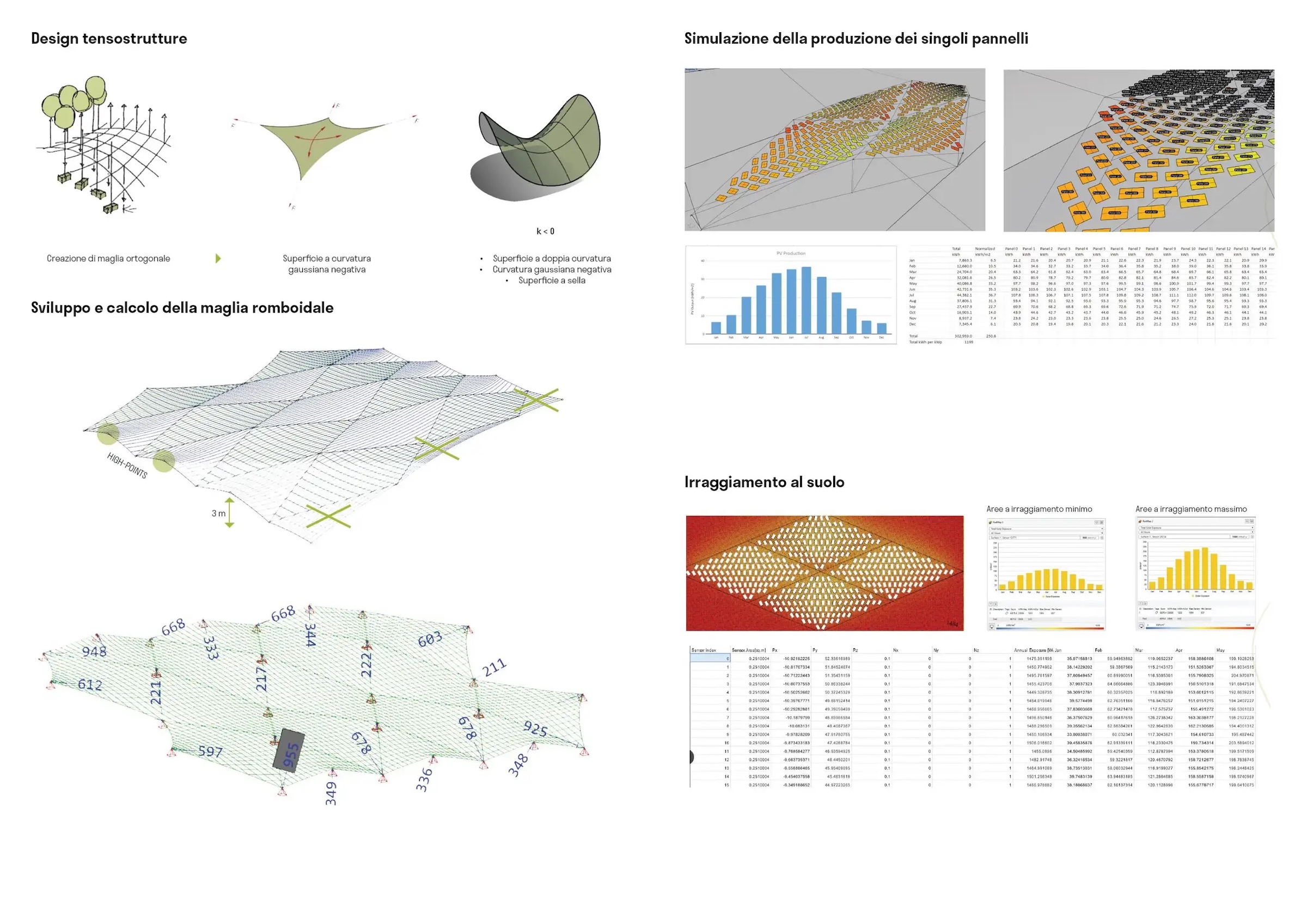 Deutsch: Darstellung des A-GRID Agrivoltaiks-Tensostrukturdesigns mit rhomboidalem Netz, strukturellen Berechnungen und simulierten PV-Leistungswerten. English: Visualization of the A-GRID agrivoltaics tensile structure design with rhomboidal mesh geometry, structural calculations, and simulated PV performance.
