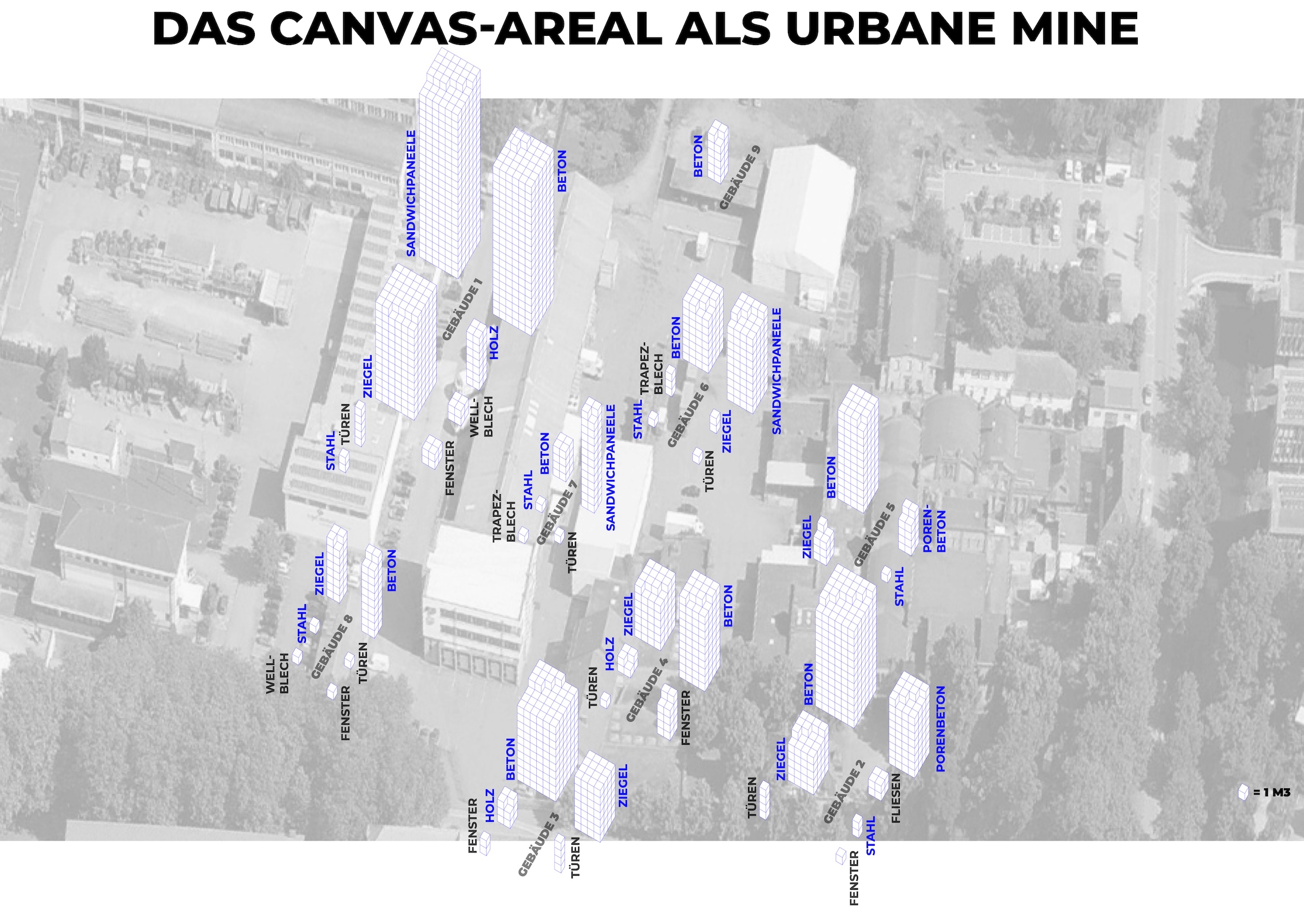 Deutsch: Darstellung des Canvas-Areals als urbane Mine mit kartierten Gebäuden und visualisierten Materialvolumen wie Beton, Ziegel, Stahl und Sandwichpaneelen zur Bewertung zukünftiger Wiederverwendungs- und ReUse-Potenziale. English: Visualization of the Canvas site as an urban mine, mapping buildings and illustrating material volumes such as concrete, brick, steel, and sandwich panels to evaluate future reuse and circular construction potential.